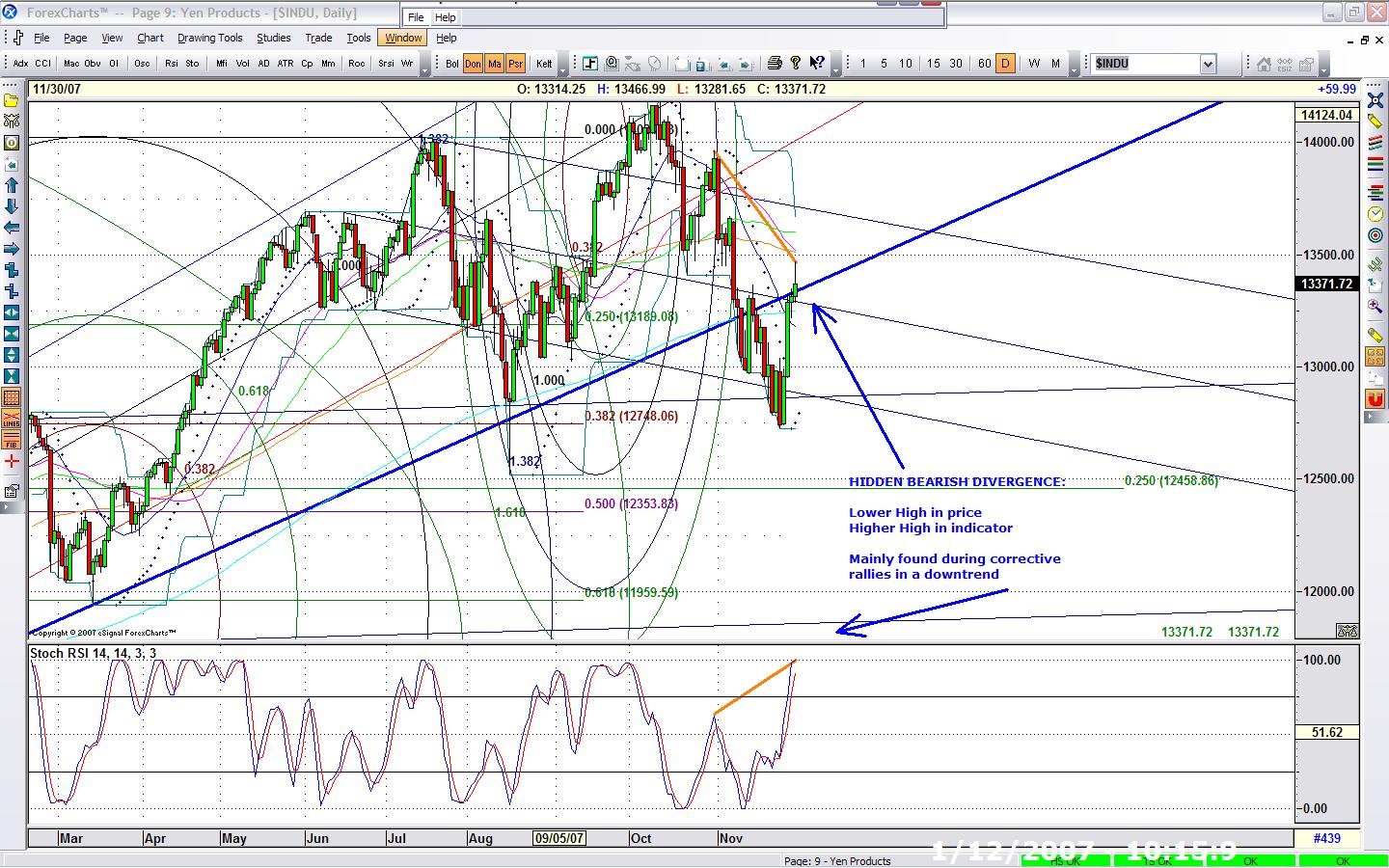 Sbm forex