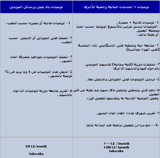 اسعار الخدمات والتوصيات