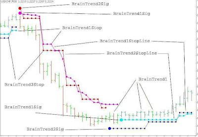Best currency trading system