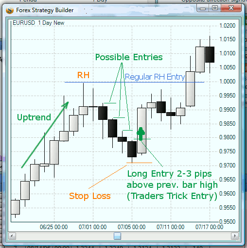 Joe ross forex