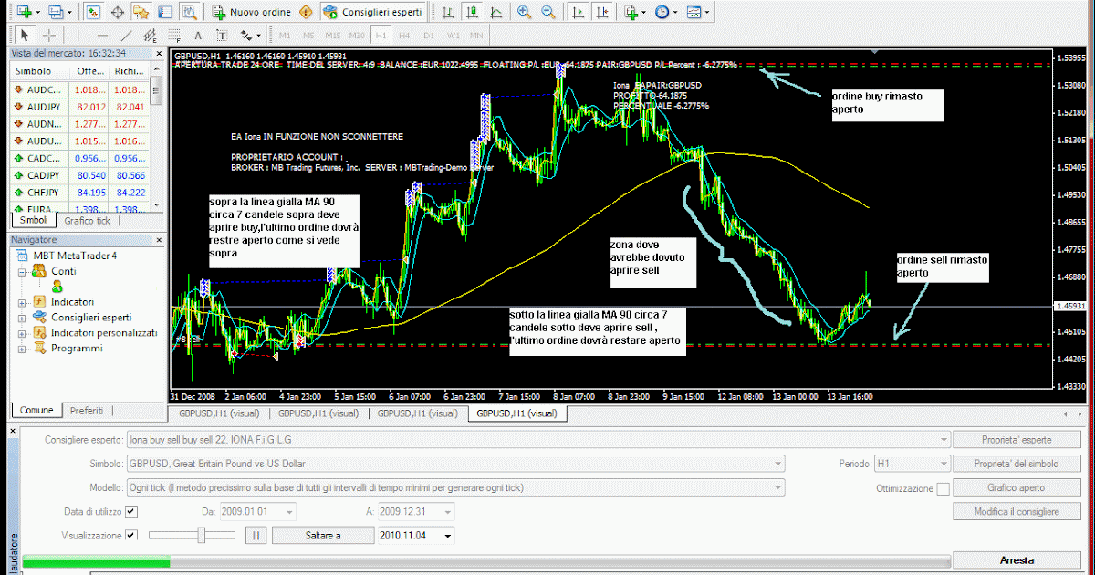 Buy sell forex ea