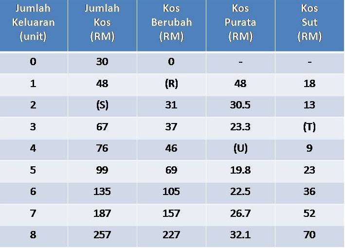 Gurimas2004.blogspot.com: Soalan 3 Percubaan SPM 2010 Gurimas2004.blogspot.com: Soalan 3 Percubaan SPM 2010