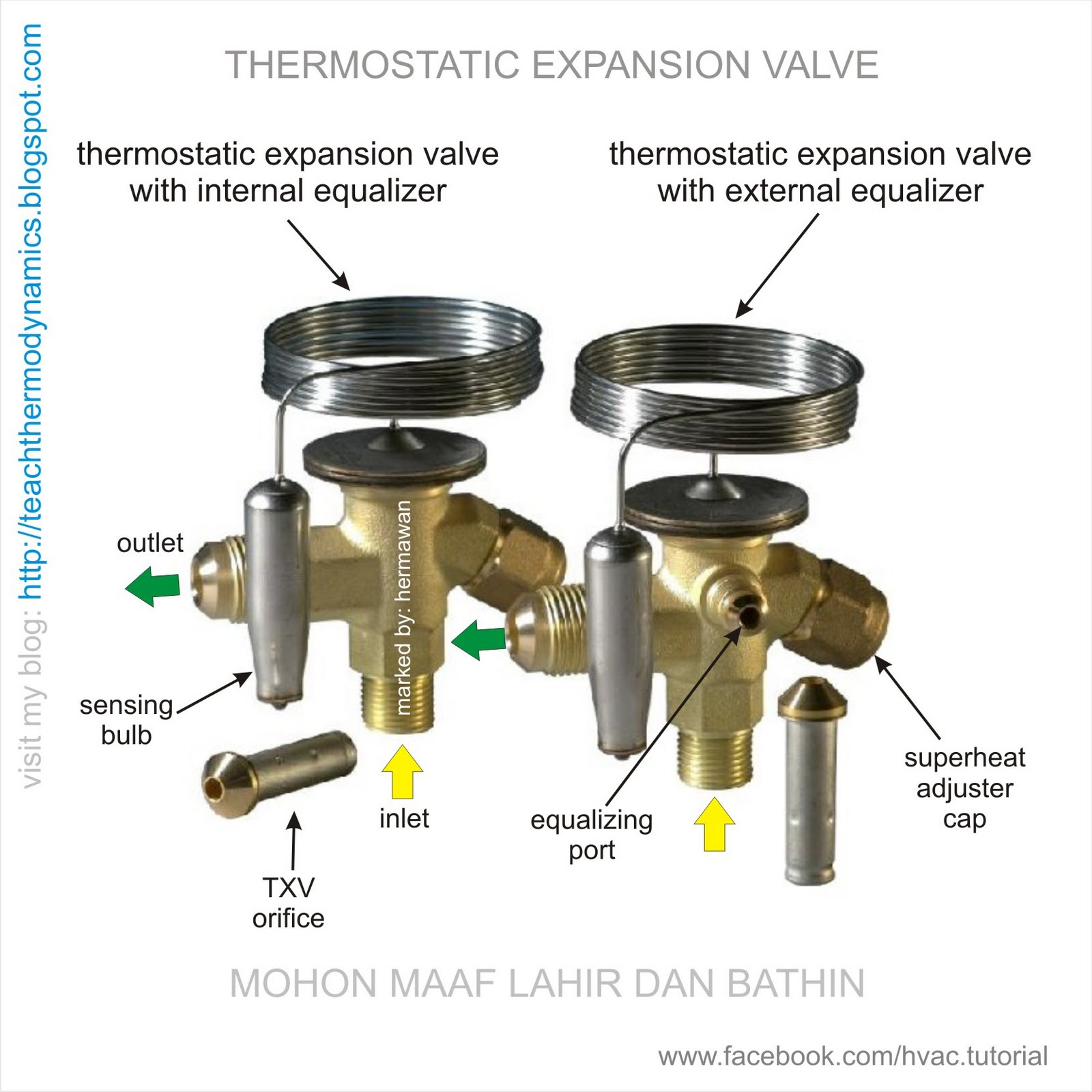 TEACH THERMODYNAMICS SERVICE Thermostatic Expansion Device