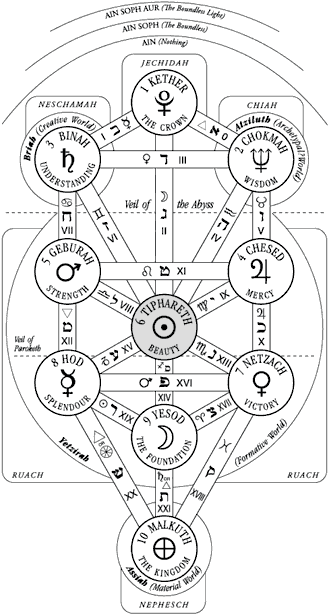 [Treeoflife06.gif]