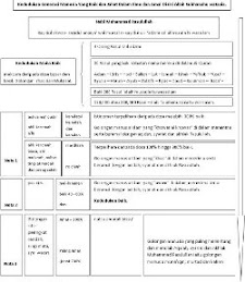 Darjah Kedudukan Manusia