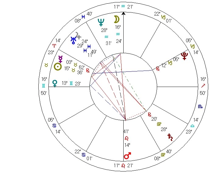 day chart