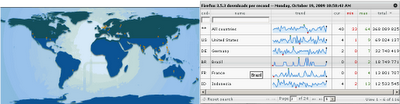 firefox download status graph
