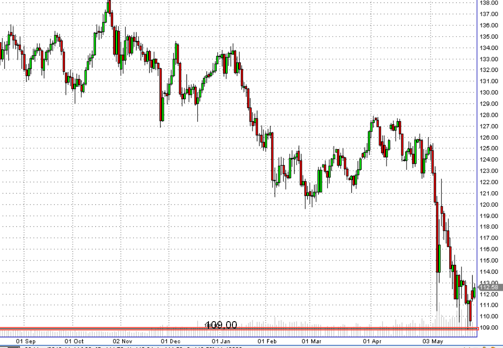 Euro+yen.png