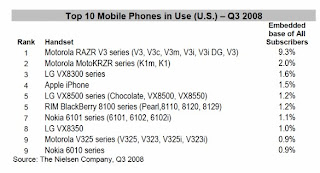 mobile phone handsets