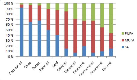 [fatty-acid-composition-of-cooking-oils.JPG]