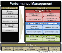 Performance Management