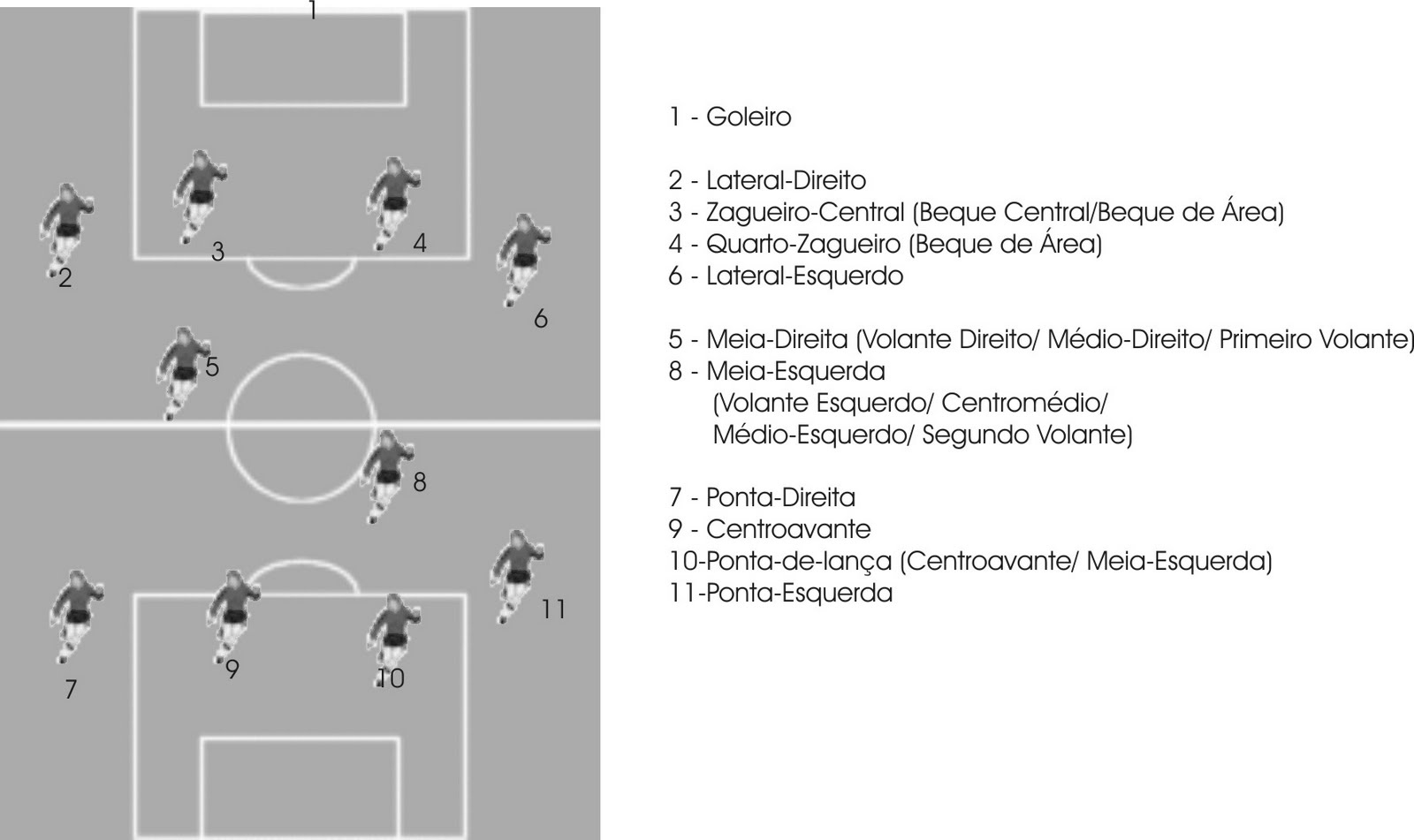 EUA e País de Gales empatam em jogo equilibrado da Copa do Mundo