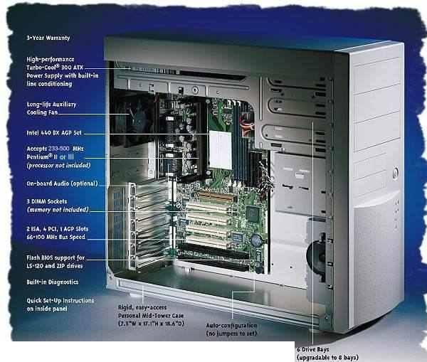 Parts of the System Case Hardware Technical Support