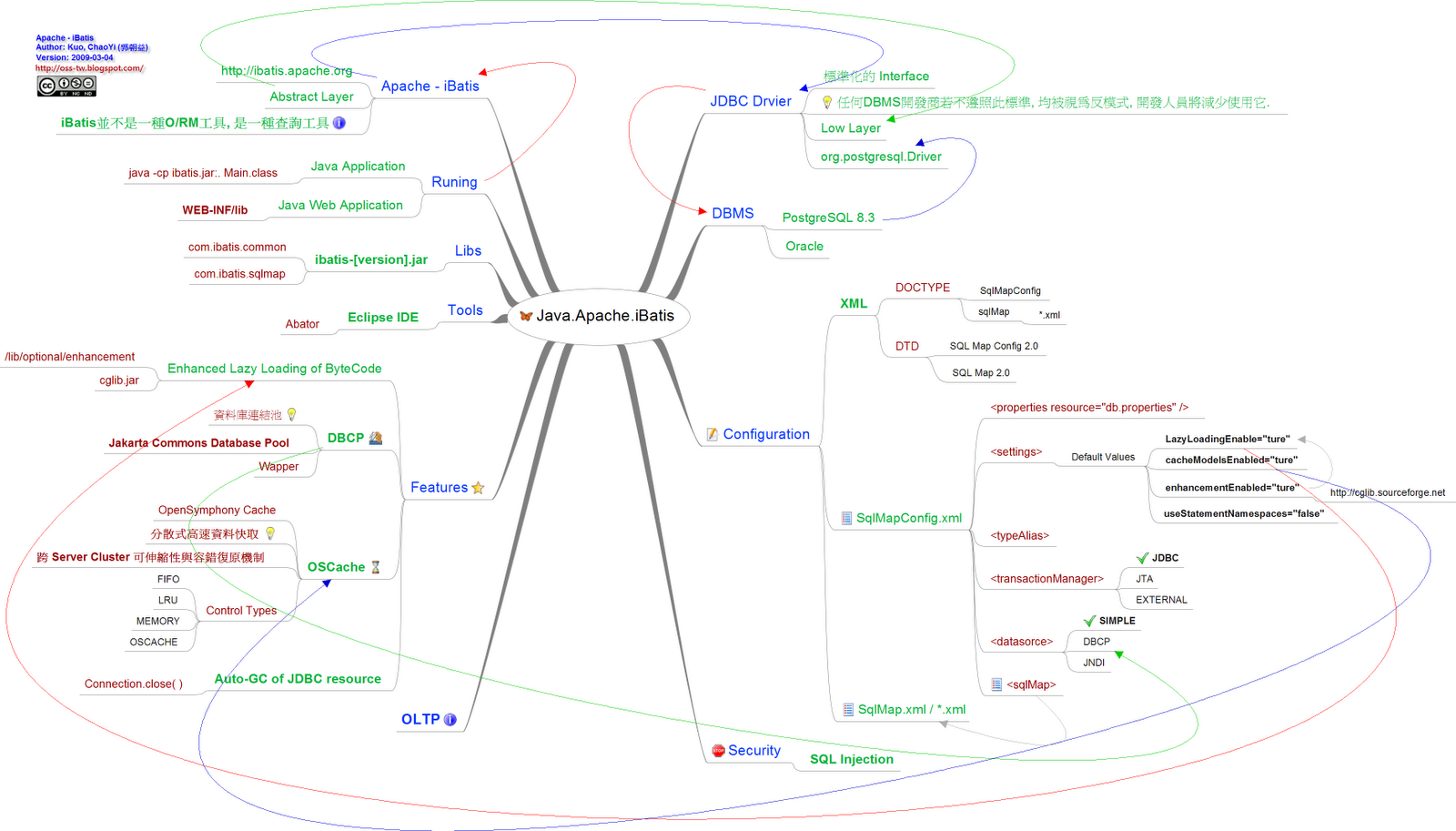 [Java.Apache.iBatis.png]