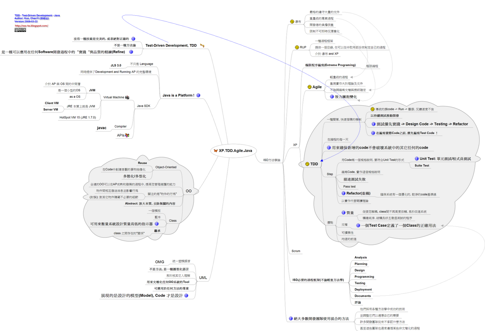 [XP.TDD.Agile.Java.png]
