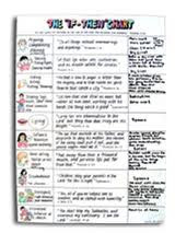 Biblical Discipline Chart