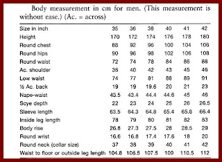 vani s blog 1 body measurements body measurements chart for men