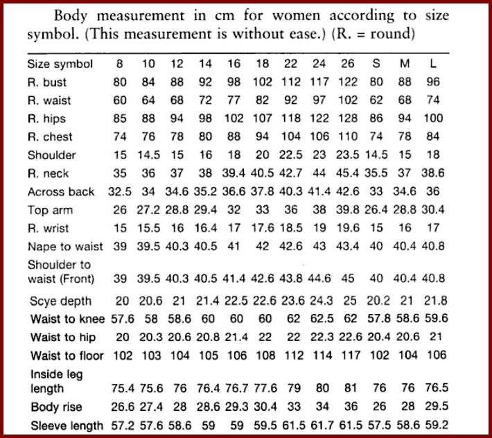 Average Weight Chart For Women