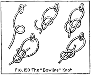 Illustration: FIG. 150—The 'Bowline' Knot