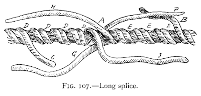 Illustration: FIG. 107.—Long splice.