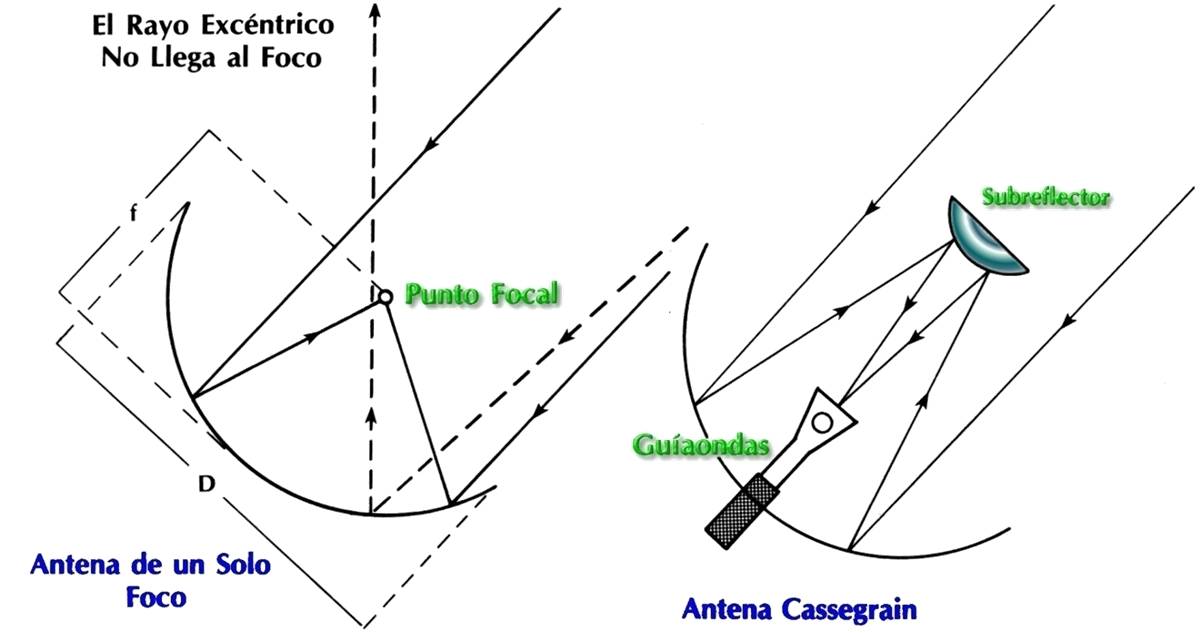 cabecera para television por cable ingenieros de telecomunicaciones cabecera de television cabecera para television por cable ingenieros de telecomunicaciones cabecera de television