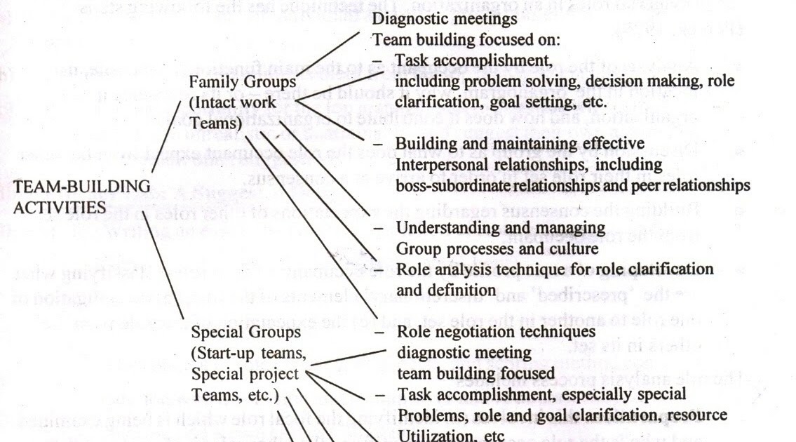 interpersonal development definition
