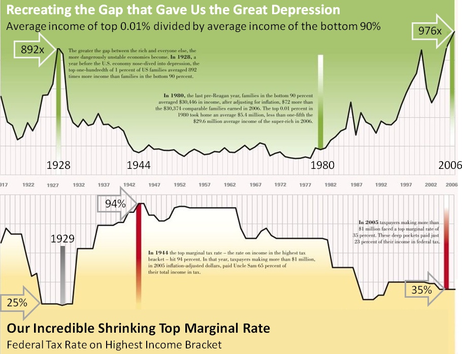 The+great+depressions+facts