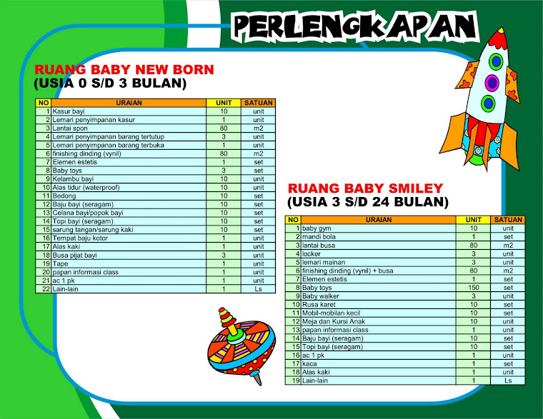 PERLENGKAPAN YANG DISEDIAKAN ( TOTAL MODAL  450 JUTA) dari Interior, toolskit, perlengkapan dll (KO