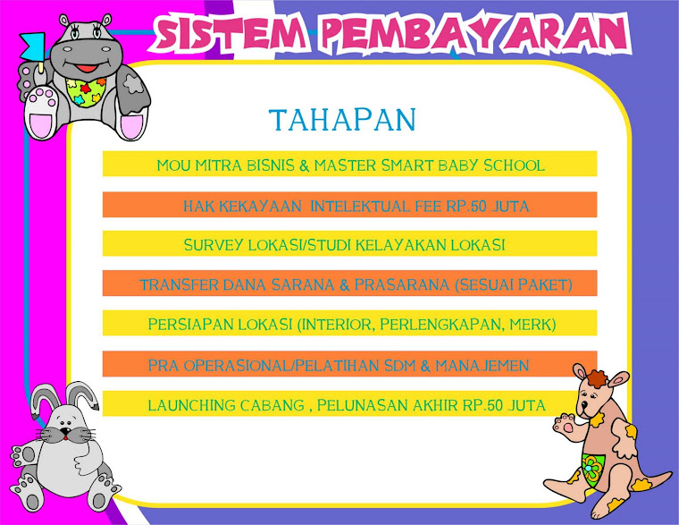 SISTEM PEMBAYARAN