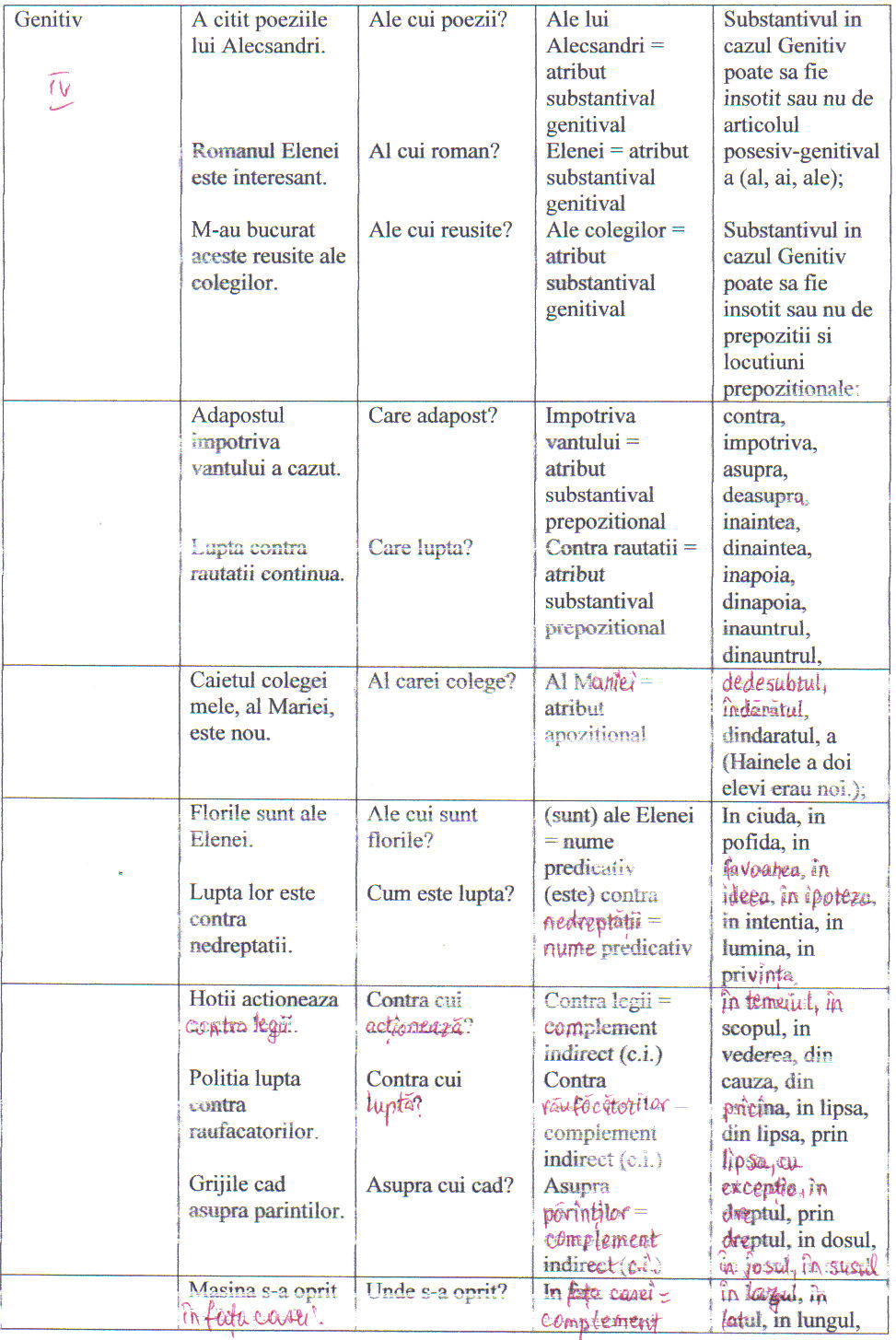 Flacara Arzand Cazurile Si Functiile Sintactice Ale Substantivului