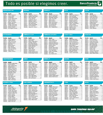 Puntajes Gran DT Fecha 8,