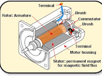 Electric Motor Diagram Electric Motor Diagram