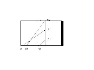 Movement Diagram Maitland