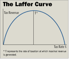 [Laffer+curve.jpg]
