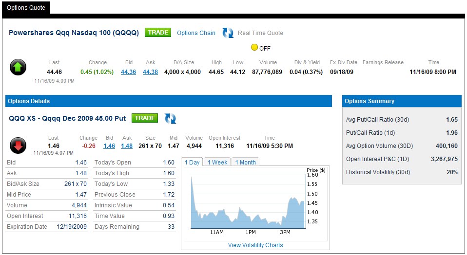 TradeKing Options Trading