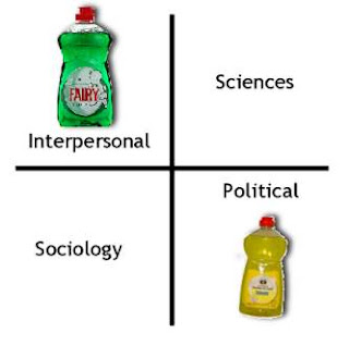 h2cm and washing-up liquid: CHOICES