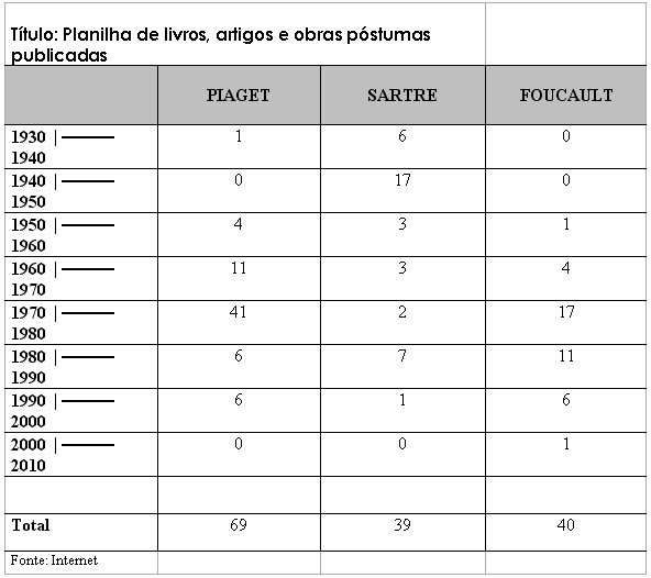 Principais artigos do eca