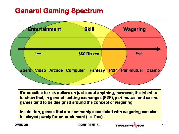 [General+Gaming+Spectrum.jpg]