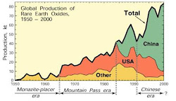 The US is Not Out of the Rare Earth Race Yet