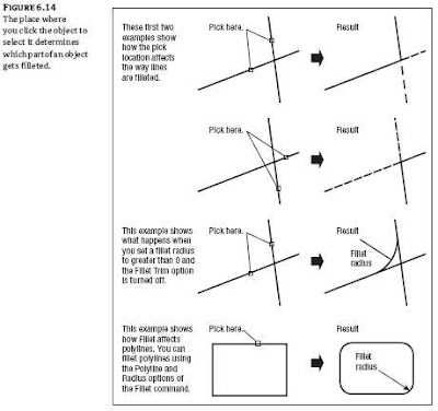 autocad fillet