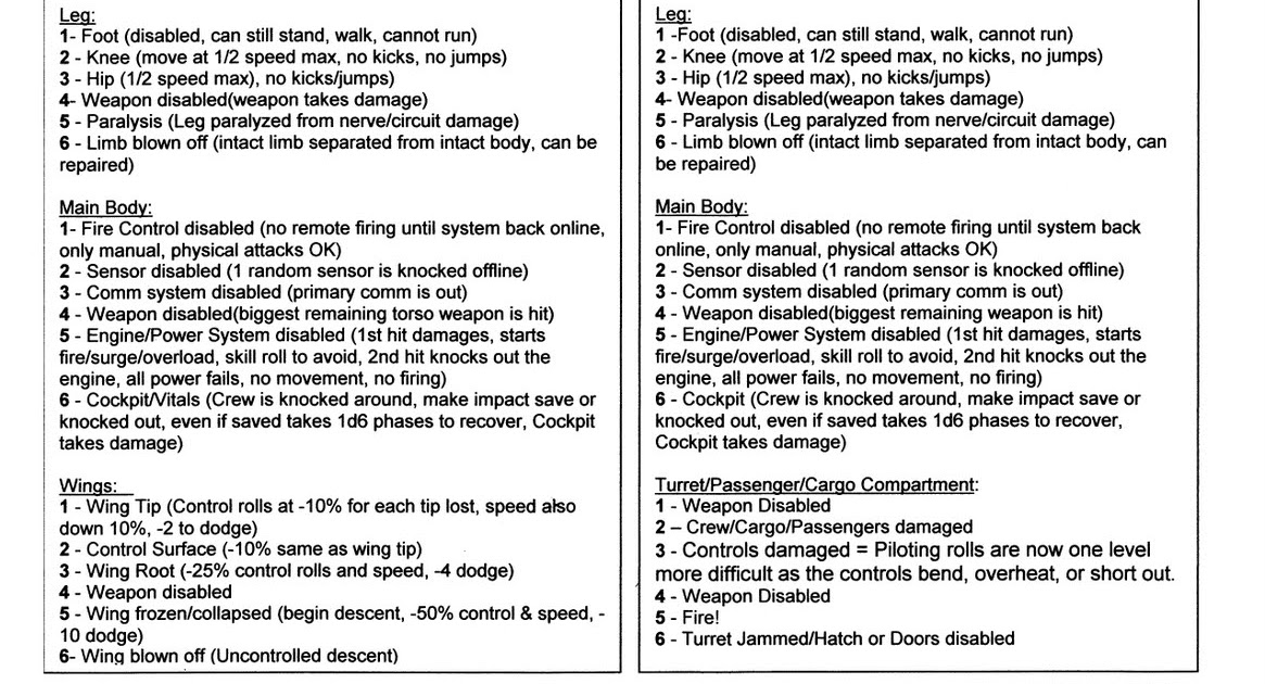 tower of zenopus rifts house rules my combat cheatsheet part 3 5e combat cheat sheet