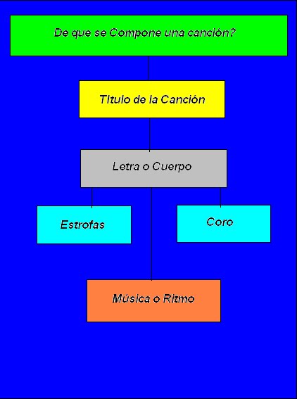 LETRA Y CANCION DE LA VIDA DESPUES letra y cancion de la vida despues: