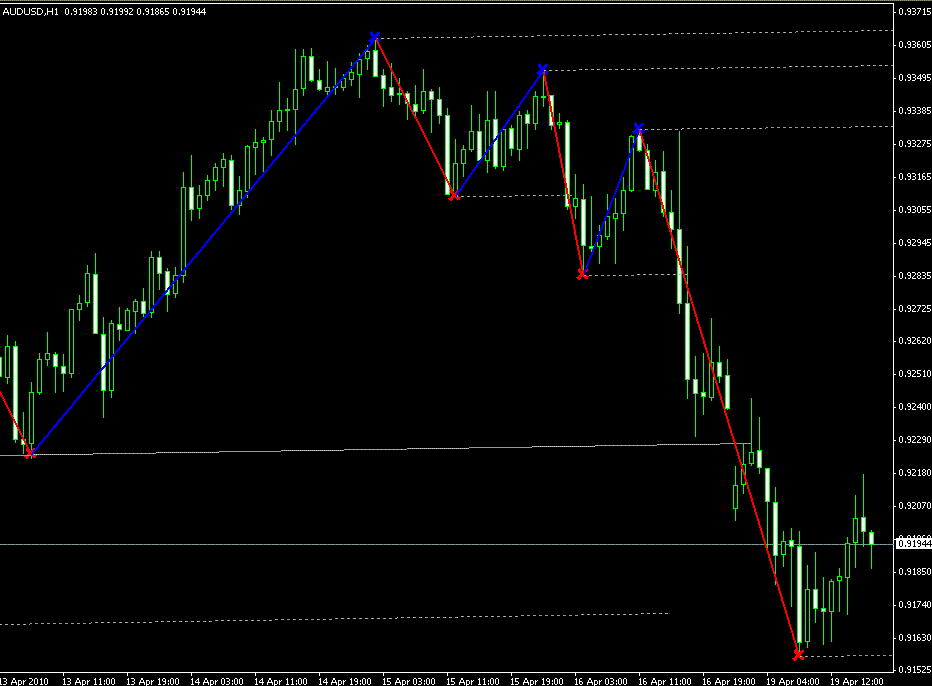 forex trading 123 indicator