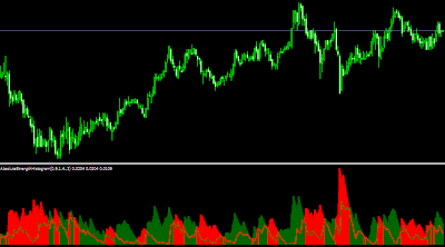 Forex strength histogram mt4 indicator