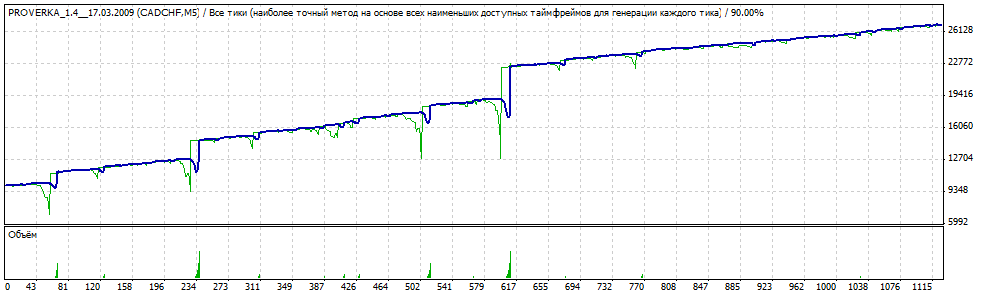 Most profitable auto-trading systems
