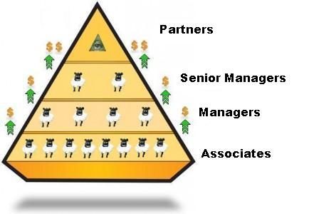 pyramid_scheme-276x300ext.JPG