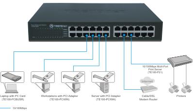 network administration difference between router and switch