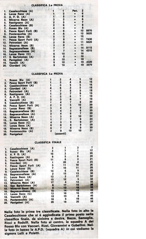 [CASALECCH+CLASSIFICA+2+1974.JPG]