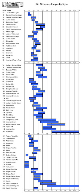 Ibu Chart