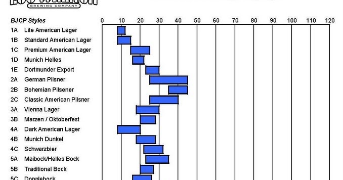 Ibu Chart